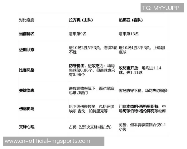 意甲战术博弈！03-45热那亚主场死磕亚特兰大 防卫铁壁能否阻击进攻狂潮？比分猜测